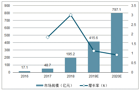 土味广告,汽车营销