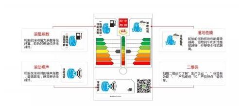 中国轮胎标签