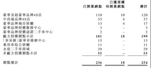 维修连锁