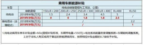 新能源汽车