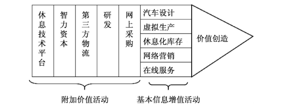 新能源汽车