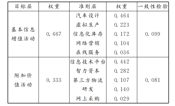 新能源汽车