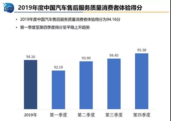 汽车售后