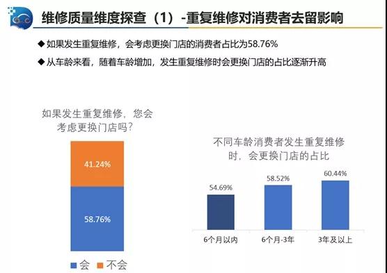 汽车售后