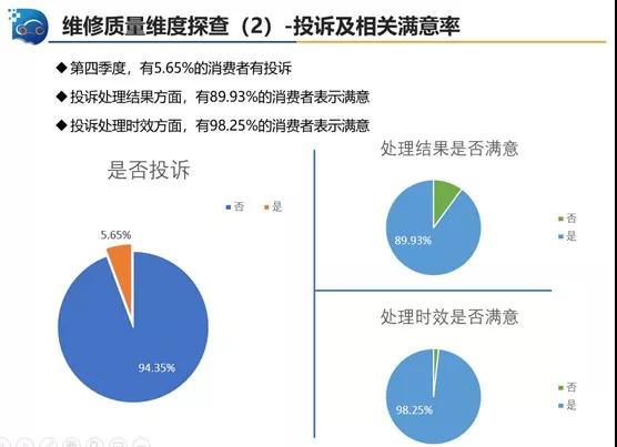 汽车售后