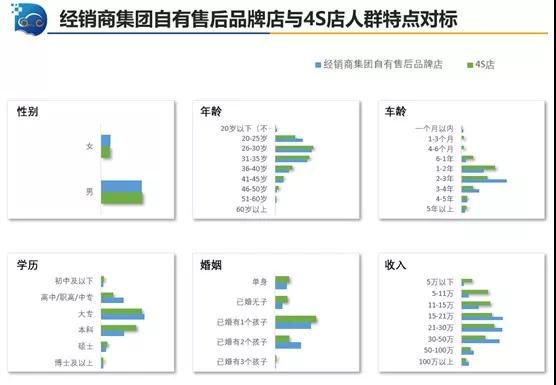 汽车售后