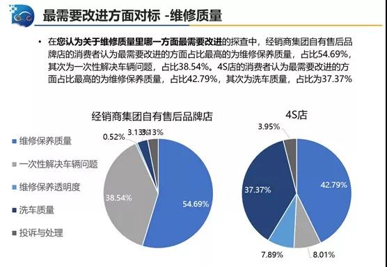 汽车售后