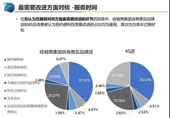 汽车售后