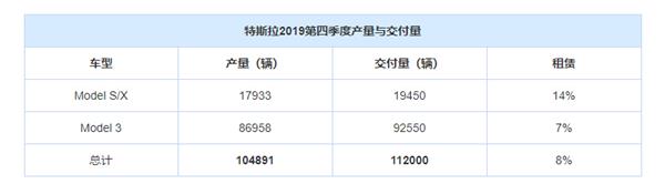 新能源年销量