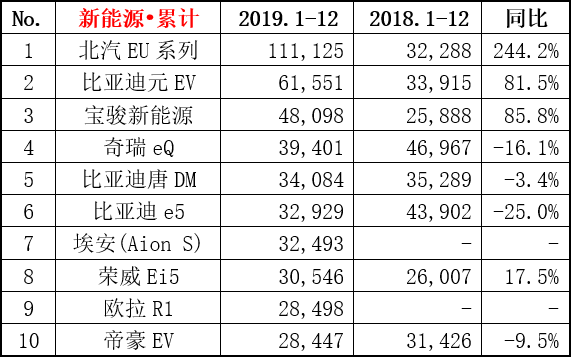 新能源年销量