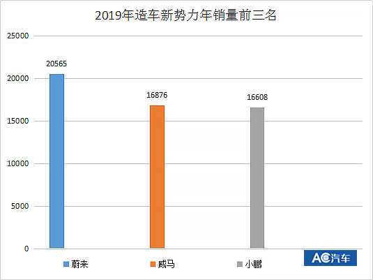 新能源年销量