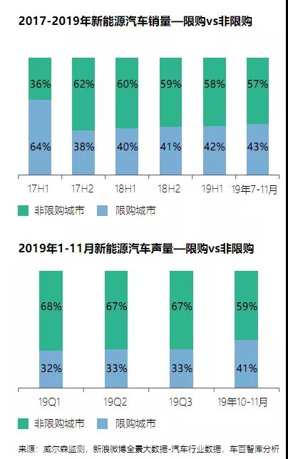 新能源乘用车