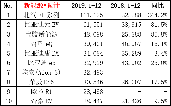 新能源车售后