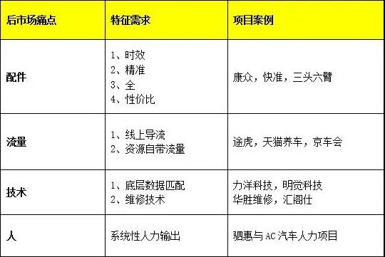 后市場擴張