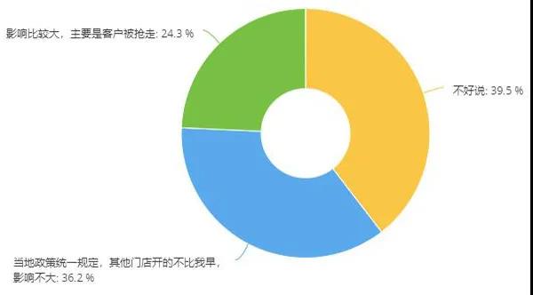 维修门店关门潮