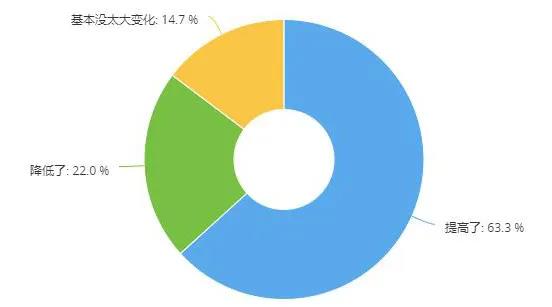 维修门店关门潮