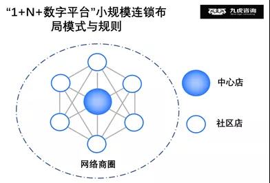 维修门店转让