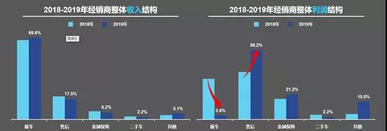 华胜,中威智投，新能源车补贴，机动车检验标志电子化