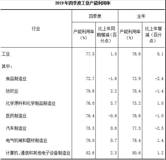 产业互联网,汽配供应链