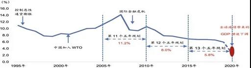 产业互联网,汽配供应链