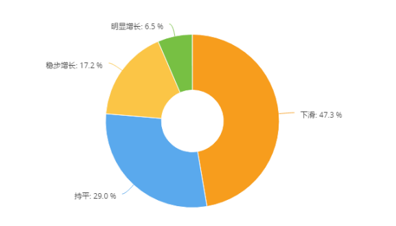 车主、流量