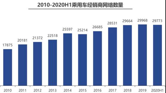 汽车经销商