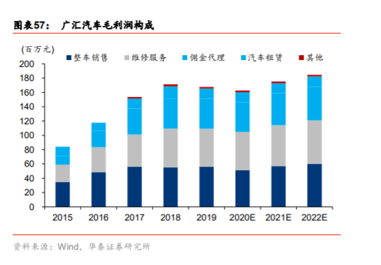 车险,维修保养