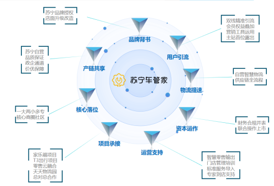 苏宁,轮胎