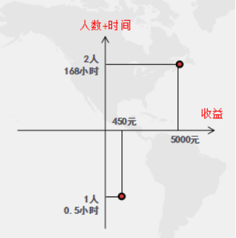 老兵开店