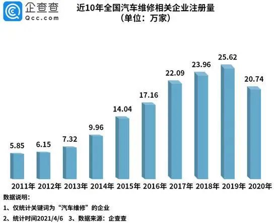 滴滴造车