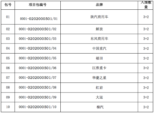 AC早报丨邦邦汽服陕西区域遴选招商；平安集团联合广汇汽车打造闭环车生态