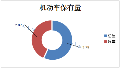 空调维保