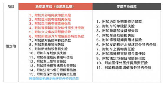 新能源车险