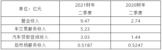 京东汽车