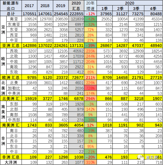 再制造