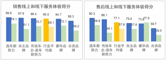 小鹏与沃尔沃分获第一名！国内首次新能源汽车销售和售后服务体验指数排行榜发布