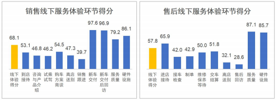 小鹏与沃尔沃分获第一名！国内首次新能源汽车销售和售后服务体验指数排行榜发布