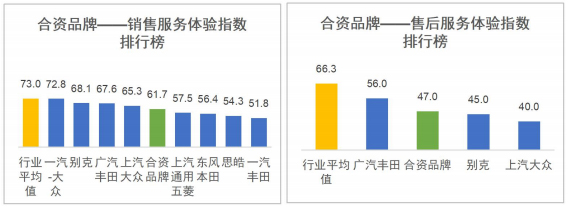 小鹏与沃尔沃分获第一名！国内首次新能源汽车销售和售后服务体验指数排行榜发布