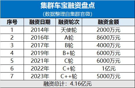 集群车宝