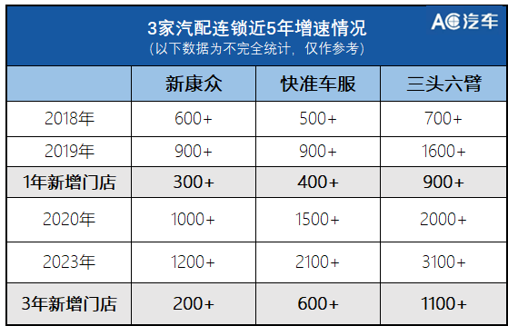 汽配连锁