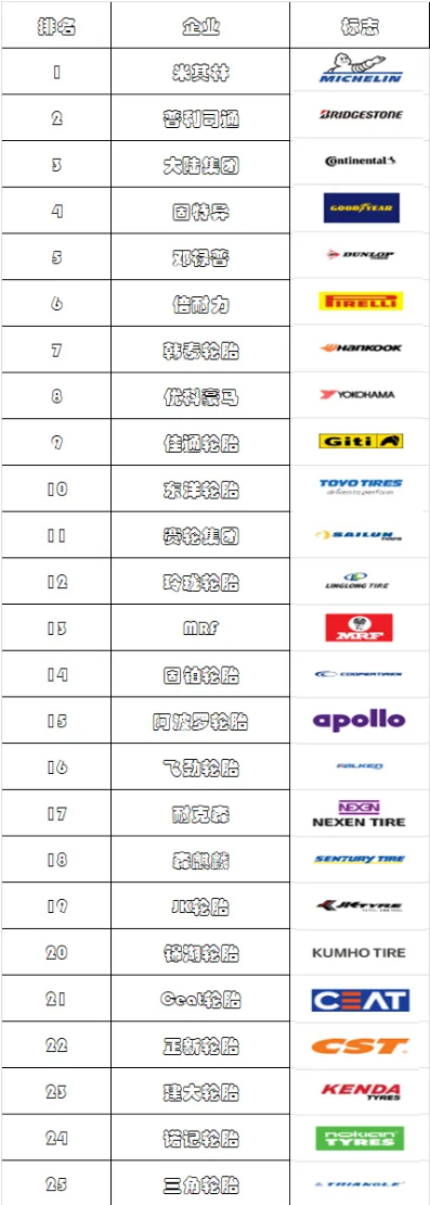 汽后连锁TOP15出炉；途虎与博世智能出行售后联合发布润滑油和制动新品丨AC早报