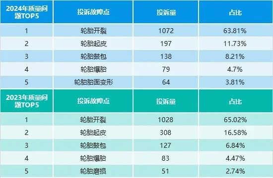 某豪华车4S集团预亏23亿元；又一零部件企业成功IPO；大众入局换电丨AC早报