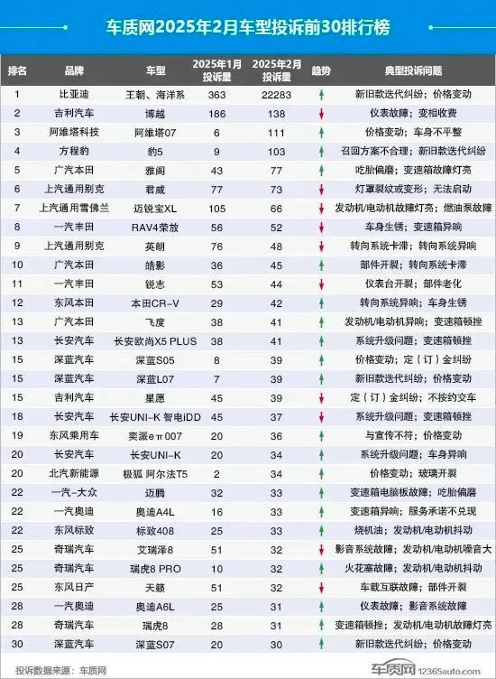 某豪华车4S集团预亏23亿元；又一零部件企业成功IPO；大众入局换电丨AC早报