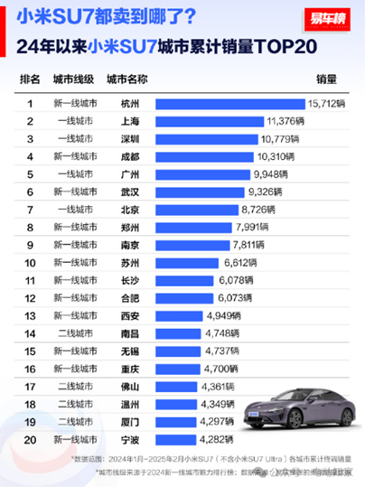 18万台车争33个服务网点，售后短板将是小米汽车的下一场大考？