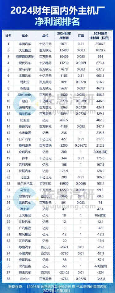 某轮胎巨头控制权突变，中方股东出局；汽修行业新规即将出炉；小鹏推出239元智驾险丨AC早报