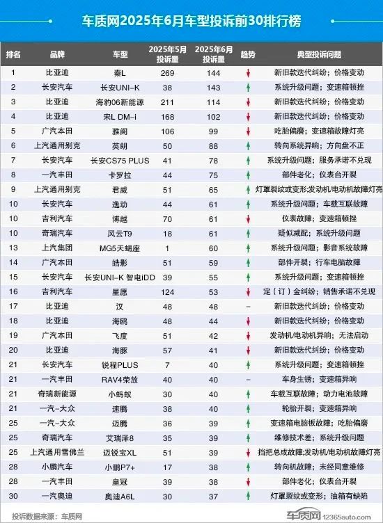 玲珑轮胎港交所递交上市申请；又一车企巨头被申请破产重整；上半年7家车企销量完成率不足30%丨AC早报