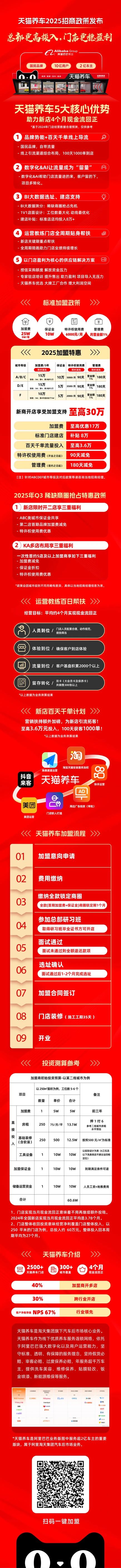天猫养车发布2025下半年招商新政：新商开店至高享受总部加盟支持30万