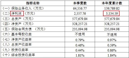 比亚迪财险上半年盈利3000万；新能源车渗透率预计2035年达85%-90%；又一车企入局增程市场丨AC早报