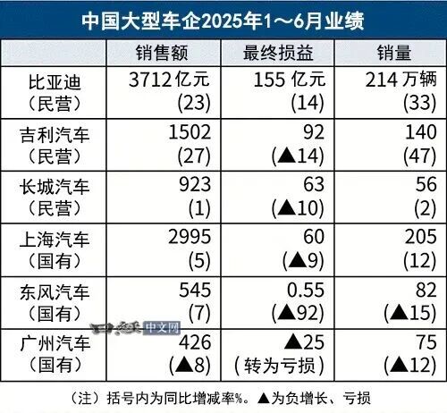 驿公里启动千城万店计划；9月轮胎涨价潮来袭；汽车修补漆龙头净利增长21%丨AC早报