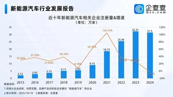 67万奔驰被撞毁 保司仅赔24万引争议；东风本田推动力总成终身质保；9月新能源车渗透率飙升至57.8%丨AC早报